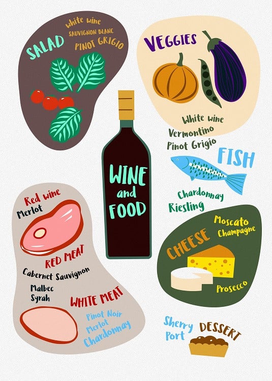 wine and food poster